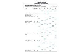 Programma Vue Purmerend van 19 t/m 25 november
