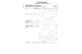 Programma Vue Purmerend van 26 november t/m 2 december