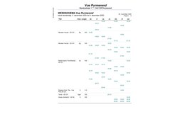 Programma Vue Purmerend van 3 t/m 9 december