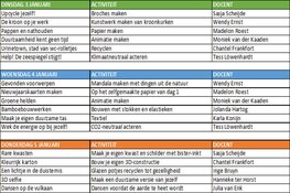Gratis creatieve kinderworkshops tijdens PurVak in de kerstvakantie