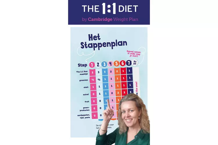 Afvallen én op gewicht blijven met gratis begeleiding!