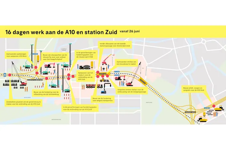 26 juni – 12 juli: zeer veel verkeershinder vanwege werkzaamheden A10 Zuid en A10 Oost